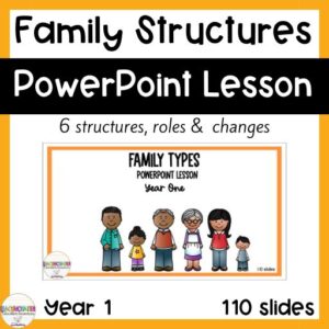 what is a family structure